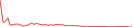Sparkline Img