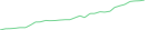Sparkline Img