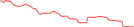 Sparkline Img