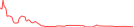 Sparkline Img