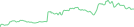Sparkline Img