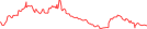 Sparkline Img