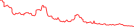 Sparkline Img