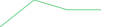 Sparkline Img