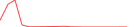 Sparkline Img