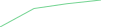 Sparkline Img