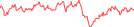 Sparkline Img