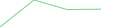 Sparkline Img