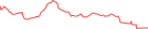 Sparkline Img