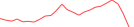 Sparkline Img