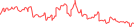Sparkline Img