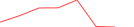 Sparkline Img