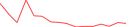 Sparkline Img