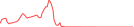 Sparkline Img