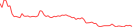 Sparkline Img