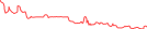 Sparkline Img