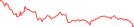 Sparkline Img