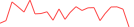 Sparkline Img