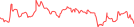 Sparkline Img