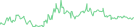 Sparkline Img