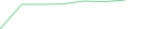 Sparkline Img