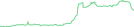 Sparkline Img