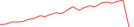 Sparkline Img