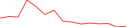 Sparkline Img