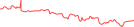 Sparkline Img