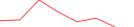 Sparkline Img