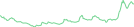 Sparkline Img