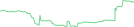 Sparkline Img