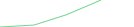 Sparkline Img