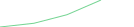 Sparkline Img