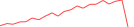 Sparkline Img