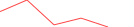 Sparkline Img