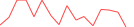 Sparkline Img