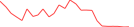 Sparkline Img