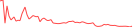 Sparkline Img