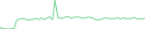 Sparkline Img