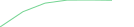 Sparkline Img