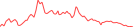 Sparkline Img