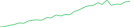 Sparkline Img