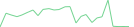 Sparkline Img