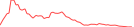 Sparkline Img