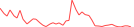 Sparkline Img
