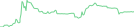 Sparkline Img