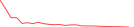 Sparkline Img