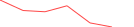Sparkline Img