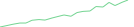 Sparkline Img